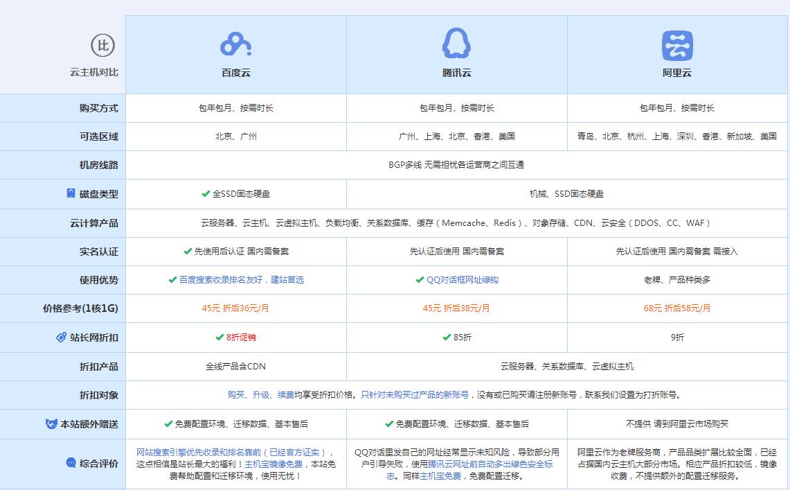 南岳云主机代理对比.jpg